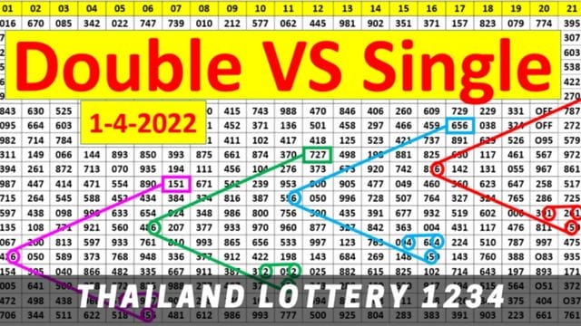 thailand lottery 1234